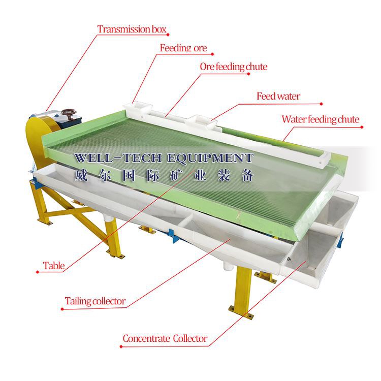 shaking-table(3)